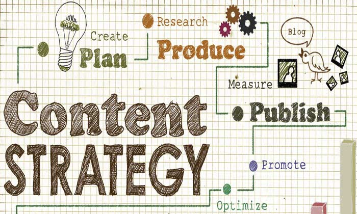 Content Strategies